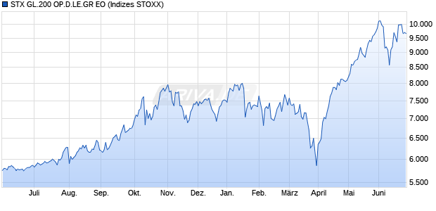 STX GL.200 OP.D.LE.GR EO Chart