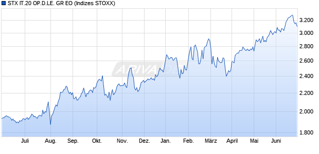 STX IT.20 OP.D.LE. GR EO Chart