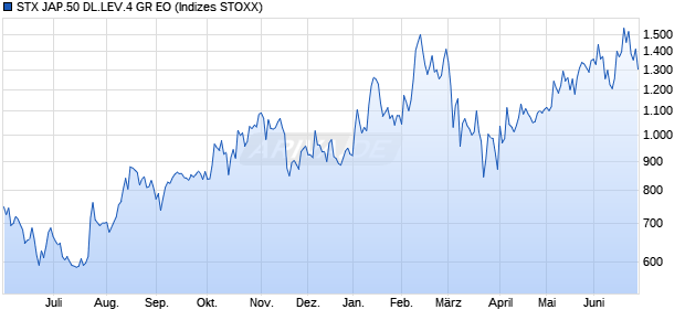 STX JAP.50 DL.LEV.4 GR EO Chart
