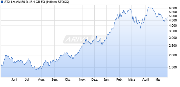 STX LA.AM.50 D.LE.4 GR EO Chart