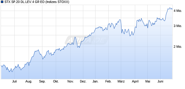 STX SP.20 DL.LEV.4 GR EO Chart