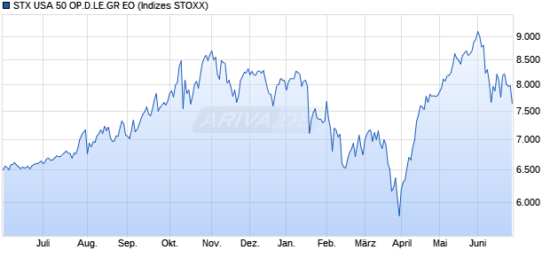 STX USA 50 OP.D.LE.GR EO Chart