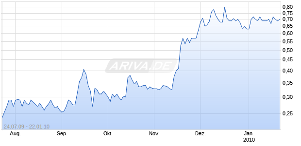 FREMONT GENL CORP.   DL 1 Chart