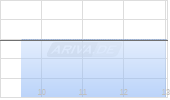 Adelayde Exploration Inc Chart