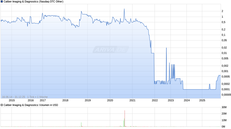 Caliber Imaging & Diagnostics Chart