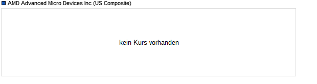 Chart AMD Advanced Micro Devices