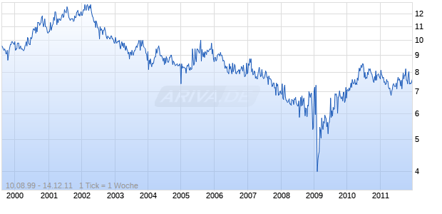 WEBSTER PREFERRED CAPITAL CORP Chart