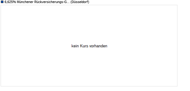 6,625% Münchener Rückversicherungs-Gesellschaft . (WKN A1ML15, ISIN XS0764278288) Chart