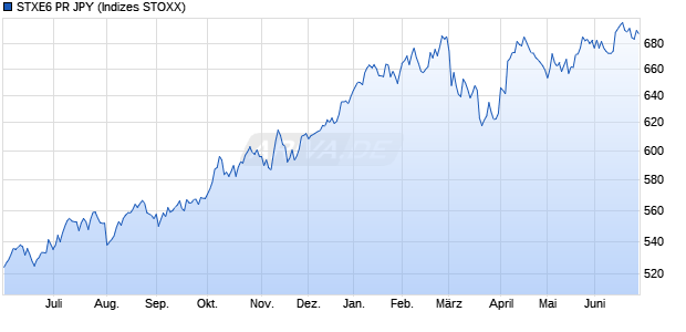 STXE6 PR JPY Chart