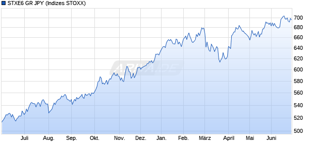 STXE6 GR JPY Chart
