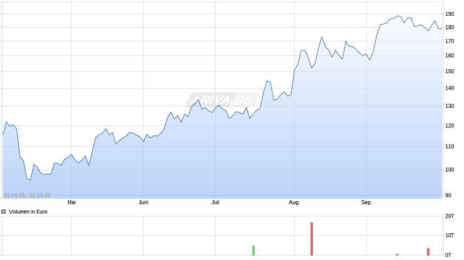 Mr. Cooper Group Inc Chart
