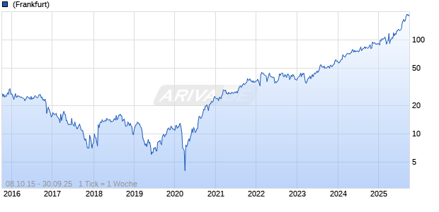 Mr. Cooper Group Inc Chart