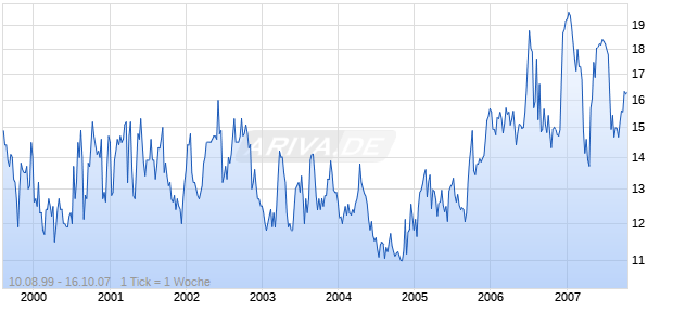 PEOPLES BANCTRUST INC Chart