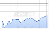 Forum Energy Technologies Inc Chart