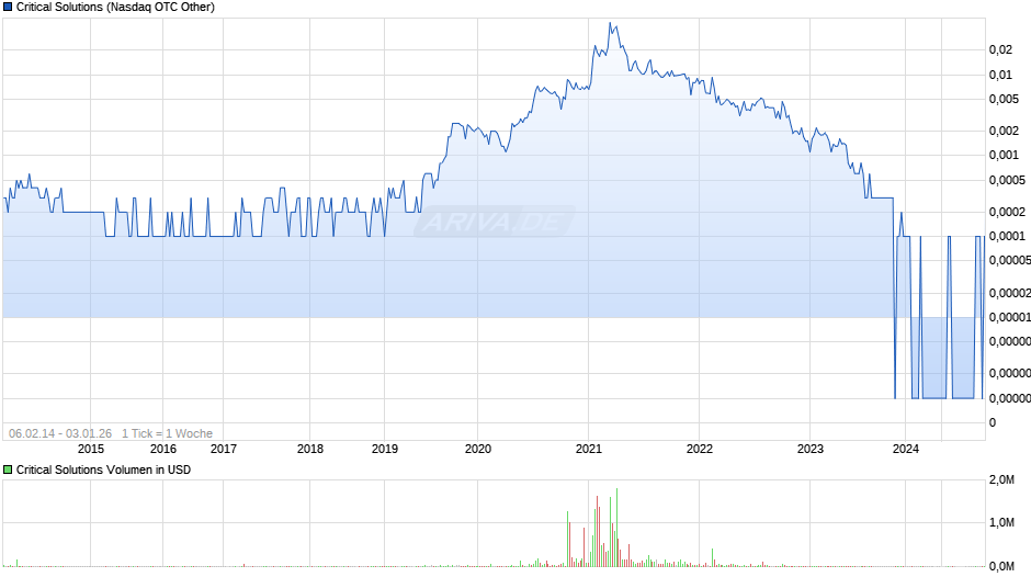 Critical Solutions Chart