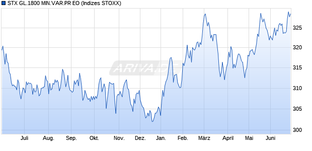 STX GL.1800 MIN.VAR.PR EO Chart