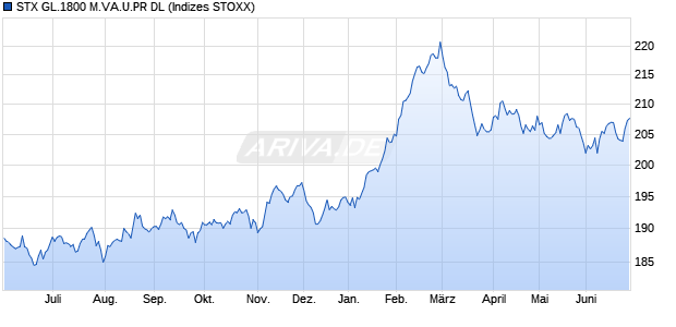 STX GL.1800 M.VA.U.PR DL Chart