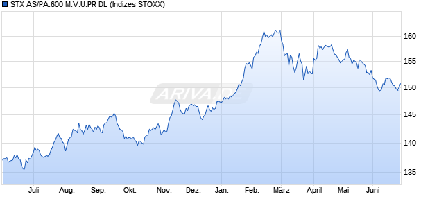 STX AS/PA.600 M.V.U.PR DL Chart