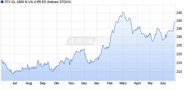 STX GL.1800 M.VA.U.PR EO Chart