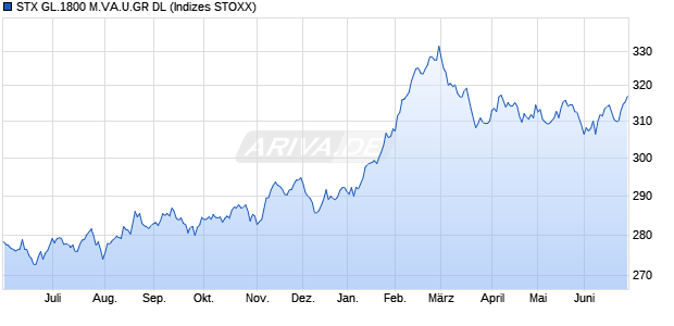 STX GL.1800 M.VA.U.GR DL Chart