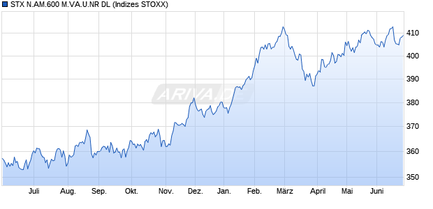 STX N.AM.600 M.VA.U.NR DL Chart
