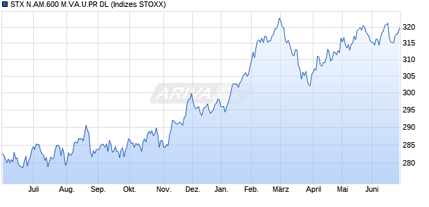 STX N.AM.600 M.VA.U.PR DL Chart