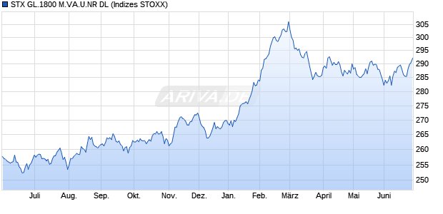 STX GL.1800 M.VA.U.NR DL Chart