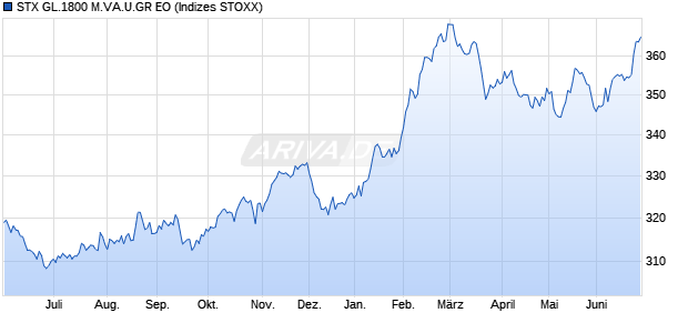 STX GL.1800 M.VA.U.GR EO Chart
