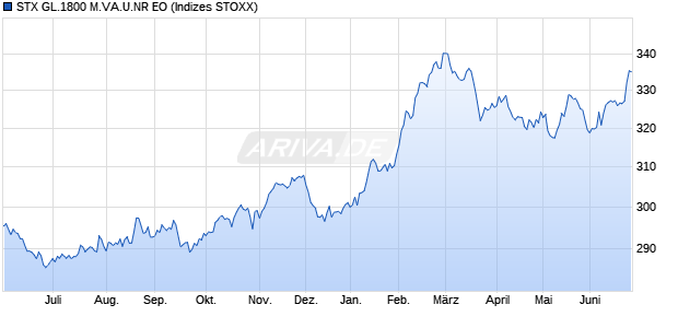 STX GL.1800 M.VA.U.NR EO Chart