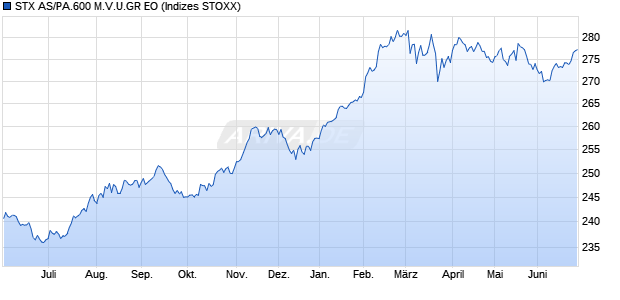 STX AS/PA.600 M.V.U.GR EO Chart