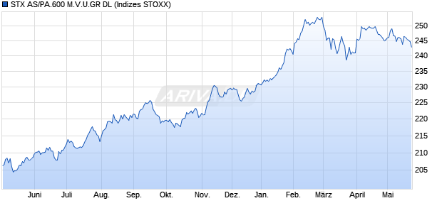 STX AS/PA.600 M.V.U.GR DL Chart