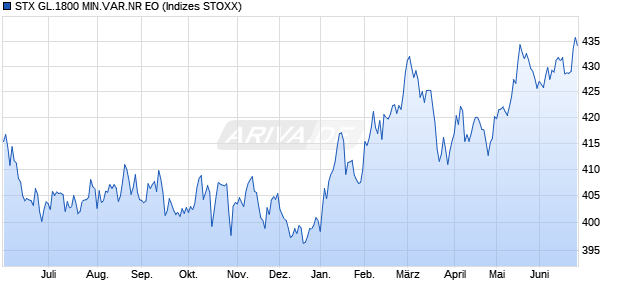 STX GL.1800 MIN.VAR.NR EO Chart