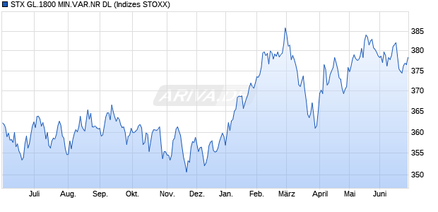 STX GL.1800 MIN.VAR.NR DL Chart