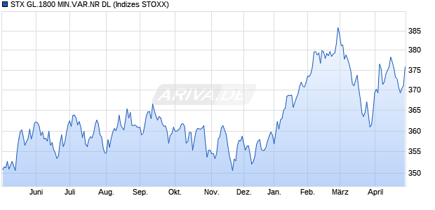 STX GL.1800 MIN.VAR.NR DL Chart