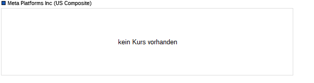 Chart Meta Platforms