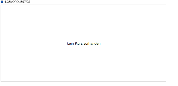 4.38NORDLB97/03 (WKN 301250, ISIN DE0003012506) Chart