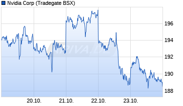 Chart Nvidia