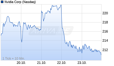 Chart Nvidia