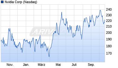 Chart Nvidia