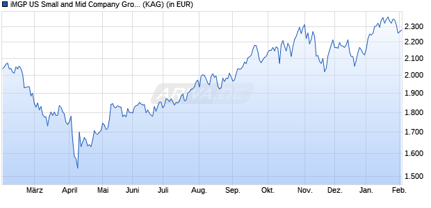 Performance des iMGP US Small and Mid Company Growth R EUR HP (WKN A1JWGY, ISIN LU0747344488)