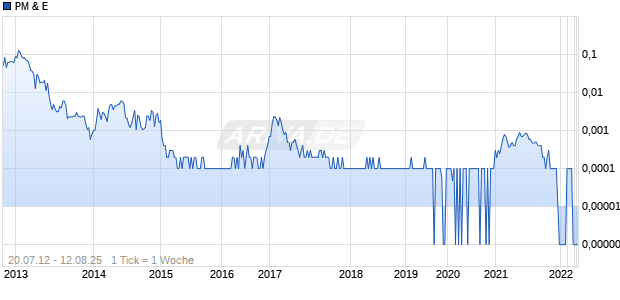 PM & E Chart