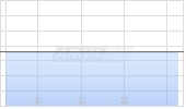 HPQ Silicon Inc Chart