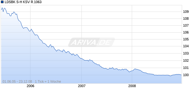 LDSBK S-H KSV R.1063 Chart