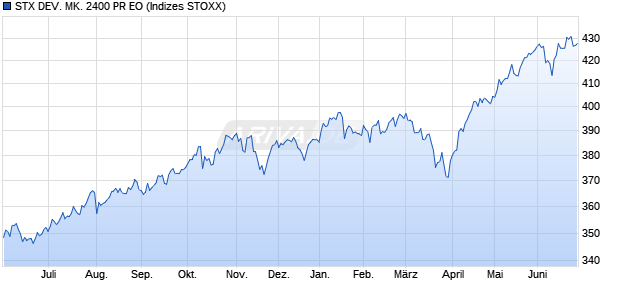 STX DEV. MK. 2400 PR EO Chart