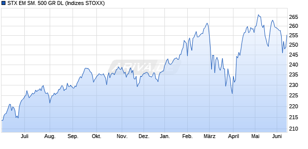 STX EM SM. 500 GR DL Chart