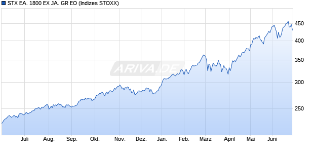 STX EA. 1800 EX JA. GR EO Chart