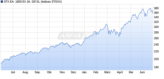 STX EA. 1800 EX JA. GR DL Chart