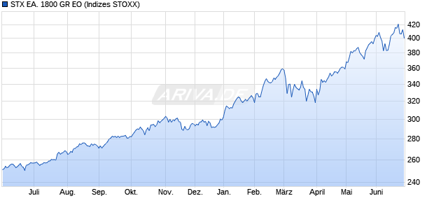STX EA. 1800 GR EO Chart