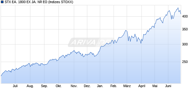 STX EA. 1800 EX JA. NR EO Chart