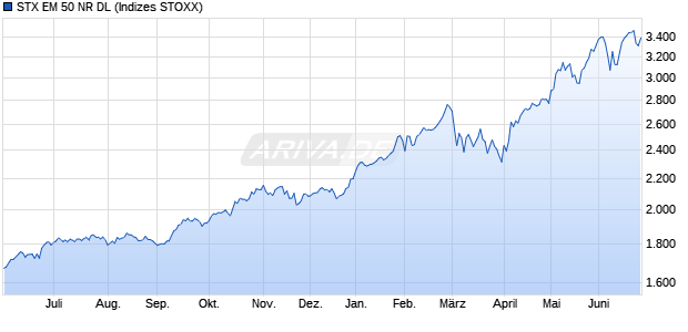 STX EM 50 NR DL Chart